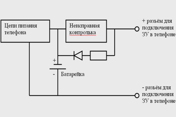 Kraken ссылка krakens13 at