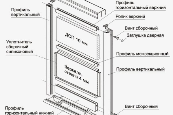 Кракен сайт что будет если зайти